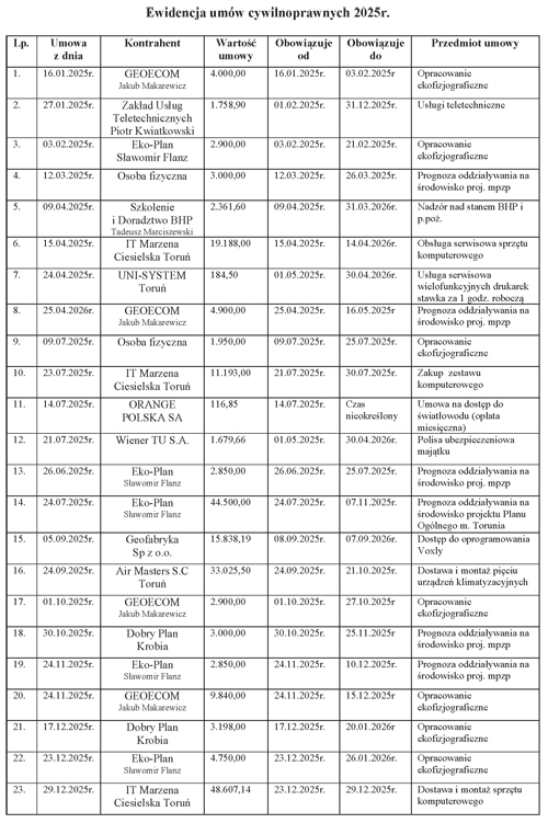 Ewidencja umów cywilnoprawnych